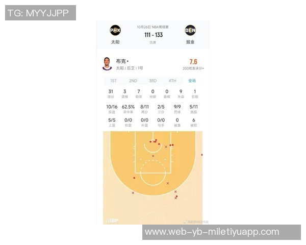 布克关键时刻罚球稳健全场19投7中贡献26分3篮板9助攻2抢断表现出色 布克关键时刻罚球稳健全场19投7中贡献26分3篮板9助攻2抢断表现出色