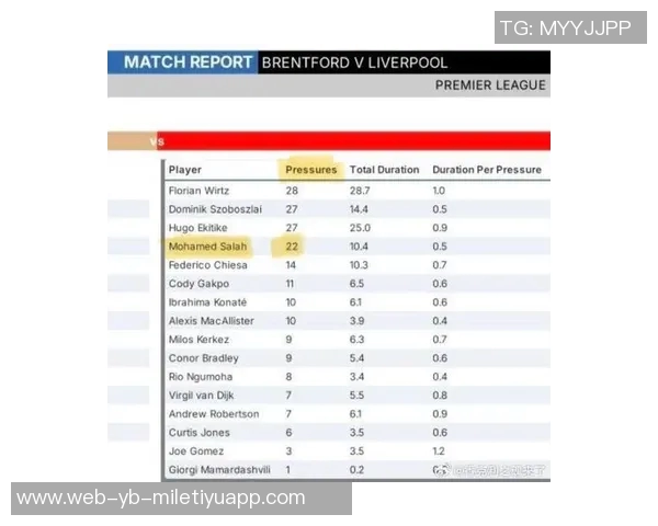 利物浦在2024年10月后首次未能登顶英超榜首的比赛周总结 利物浦在2024年10月后首次未能登顶英超榜首的比赛周总结